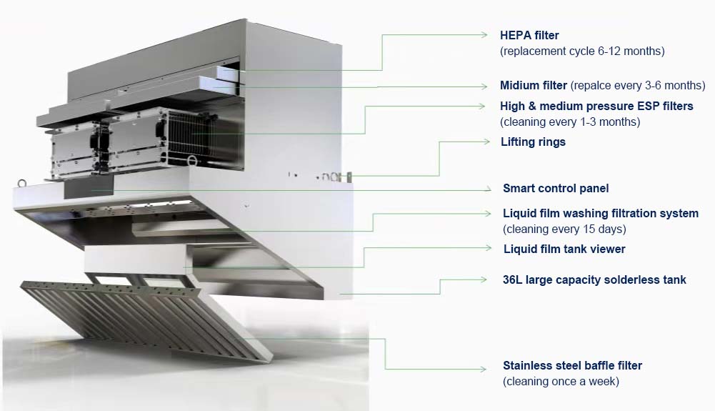 Penghisap Asap Dapur Tanpa Sal - Commercial Kitchen Exhaust Hood ulasan dan harga